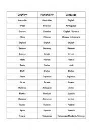 English Worksheet: Peoples nationality