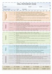 Oral Proficiency Exam Grid