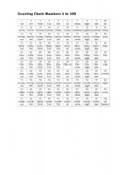 english worksheets counting chart numbers 1 to 100