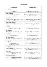 English Worksheet: The Passive Voice