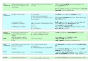 English Worksheet: Conditionals