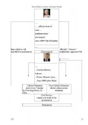 English Worksheet: Political System Great Britain