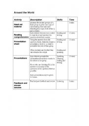 English Worksheet: Around the world: 4 skills