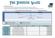 English Worksheet: the passive voice - 1 