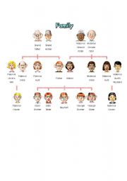 FAmily tree reference