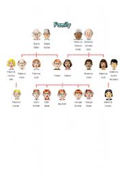 English Worksheet: FAmily tree reference