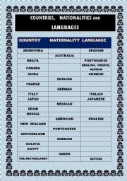 English Worksheet: Countries, nationalities and languages