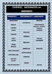 Countries, nationalities and languages