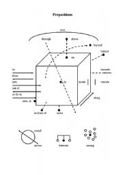 Prepositions