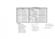 English Worksheet: Active Passive Voice Verbs chart