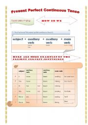 Present Perfect Continuous Tense 