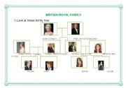 British Royal Family Tree