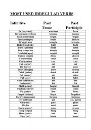 English worksheet: Most used irregular Verbs