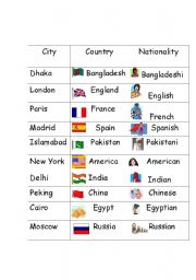 English Worksheet: Flags , countries,  capital cities 