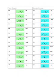 English Worksheet: The Phoneme Chart