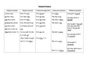 English worksheet: personal pronouns