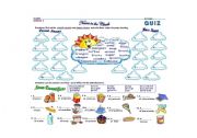 English Worksheet: Count and Mass Noun Activity Sheet
