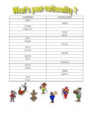 English Worksheet: Countries and nationalities