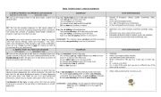 English Worksheet: VERB TENSES CHART