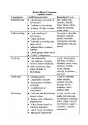 English worksheet: Revised Blooms taxonomy