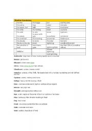 English worksheet: English words