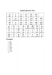 English Worksheet: english phonetic chart