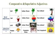 English Worksheet: compartive&superlative