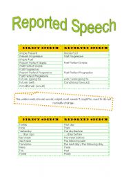 English Worksheet: Reported Speech