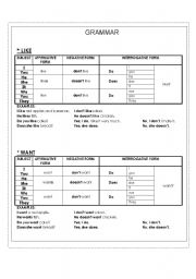 English worksheet: LIKE AND WANT 