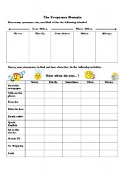 English Worksheet: How often do you...? Survey