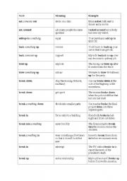 Phrasel verbs in use