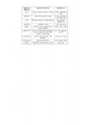 English Worksheet: Part of speech