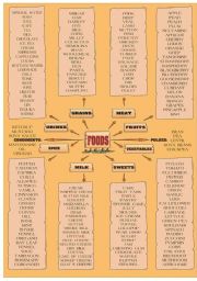 English Worksheet: WORD MAP FOODS