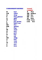 English worksheet: consonant and vowel sounds