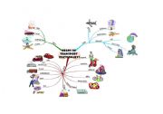 English Worksheet: Means of transport (mindmap)
