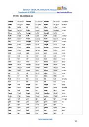 English Worksheet: list irregular verbs