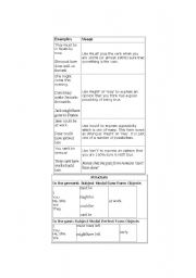 English Worksheet: Types of Modals