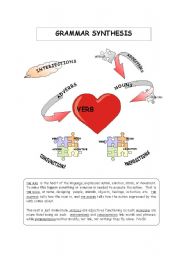 English Worksheet: GRAMMAR SYNTHESIS