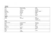 English Worksheet: food