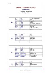 English Worksheet: Phonetics - Diphthongs (for Germans)