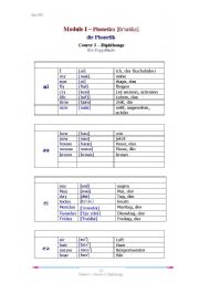 English Worksheet: Phonetics - Diphthongs (for Germans)