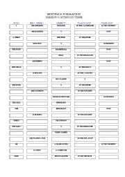 sentence formation