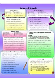 English Worksheet: Reported/Indirect Speech