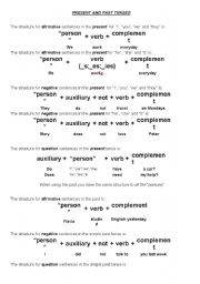 English worksheet: Simple present and Simple past structure description
