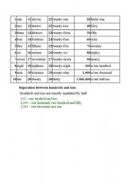 English worksheet: numbers