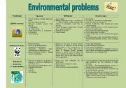 English Worksheet: ENVIRONMENTAL PROBLEMS (causes, effects, solutions) - 1/2