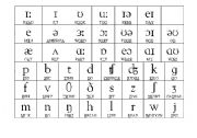 English Worksheet: phonetic chart