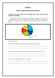 English Worksheet: How do people spend water at home?