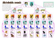 English Worksheet: Mistakable sounds game