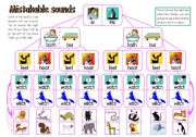 English Worksheet: Mistakable sounds game